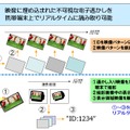 モバイル動画透かし技術の概要 