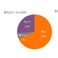 あなたは今年、誰かにクリスマスプレゼントを贈る予定ですか？（単一回答）