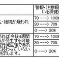 流行レベルマップの見方