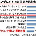 風邪・インフルエンザにかかった原因と思われること