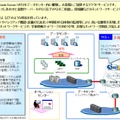 「スマートコネクトVPS」の概要と特長