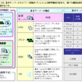 「スマートコネクトVPS」の提供メニュー