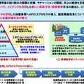 健康増進トライアルの概要 