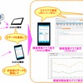 トライアル参加者の取り組みイメージ  