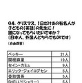 クリスマス、1日だけあの有名人が子どもの【英語】の先生に！　誰になってもらいたいですか？（日本人、外国人どちらでもOKです）（自由回答）