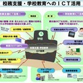 校務支援・学校教育へのICT活用