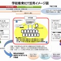 学校教育ICT活用イメージ図