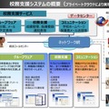 校務支援システムの概要