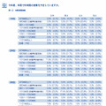 年間授業時数