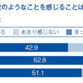 日々の指導の中で感じること（理科教員）