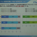 この1年で子どものスマートフォン利用は急激に増えている