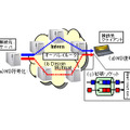 周波数ストライプMD符号化方式の概念