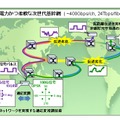 共同研究のイメージ