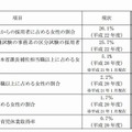 第3次男女共同参画基本計画