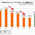 今年のクリスマス、サンタクロースに手紙を書く？