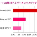 トリア・ビューティ・ジャパン「就活女子と社会人男女の“身だしなみ”に関する意識調査」