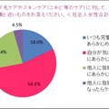 トリア・ビューティ・ジャパン「就活女子と社会人男女の“身だしなみ”に関する意識調査」