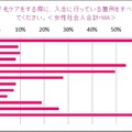 トリア・ビューティ・ジャパン「就活女子と社会人男女の“身だしなみ”に関する意識調査」