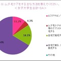 トリア・ビューティ・ジャパン「就活女子と社会人男女の“身だしなみ”に関する意識調査」