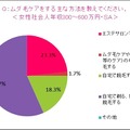 トリア・ビューティ・ジャパン「就活女子と社会人男女の“身だしなみ”に関する意識調査」