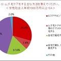 トリア・ビューティ・ジャパン「就活女子と社会人男女の“身だしなみ”に関する意識調査」