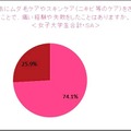 トリア・ビューティ・ジャパン「就活女子と社会人男女の“身だしなみ”に関する意識調査」