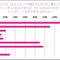 トリア・ビューティ・ジャパン「就活女子と社会人男女の“身だしなみ”に関する意識調査」