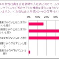 トリア・ビューティ・ジャパン「就活女子と社会人男女の“身だしなみ”に関する意識調査」