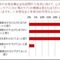 トリア・ビューティ・ジャパン「就活女子と社会人男女の“身だしなみ”に関する意識調査」