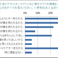 トリア・ビューティ・ジャパン「就活女子と社会人男女の“身だしなみ”に関する意識調査」