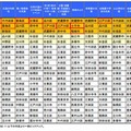 カテゴリ別実感値総合ランキングベスト20