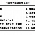 生活実感値評価項目