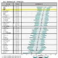 理科得点の分布（中学2年生）