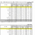 親は学校で習っていることについて子どもにたずねるかどうか（小学4年生）