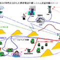 携帯電話のエントランス回線にCATV網を利用。石川県津幡町で実験