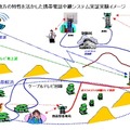 携帯電話のエントランス回線にCATV網を利用。石川県津幡町で実験