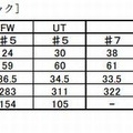 ヨネックスジュニア J135 スペック