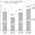 国公立・私立別にみた在学費用