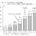 大学卒業までに必要な費用