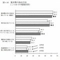 教育費の捻出方法