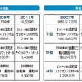 事故の給付件数と給付金額