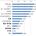 「家族と観たいと思うお正月映画のジャンル」調査結果