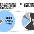 就職情報サイトが12月に本格的にオープンする前に、何か就職活動の準備をしているか