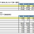 インターンシップの参加と参加社数