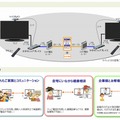 「ひかりシェアプレイス」利用イメージ