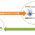 システム概念図