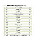 理想のリーダーTOP20