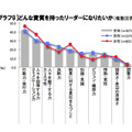 どんな資質を持ったリーダーになりたいか