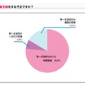 「受験生度チェック併願対策アンケート」のグラフ