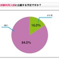 「受験生度チェック併願対策アンケート」のグラフ